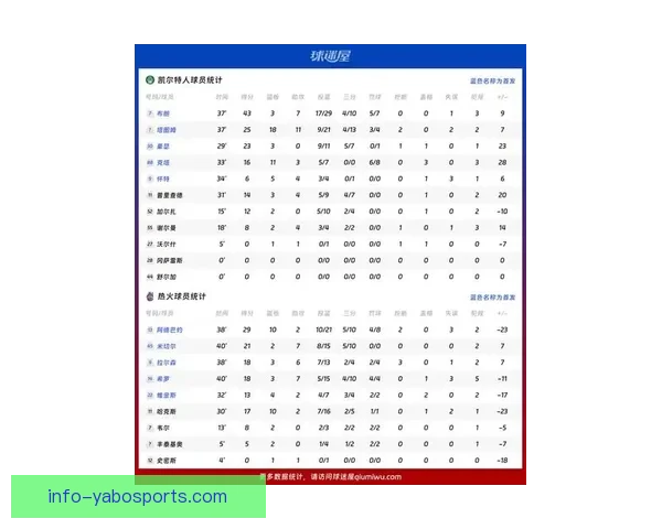 热火队最新赛季表现解析及关键球员状态全面评估